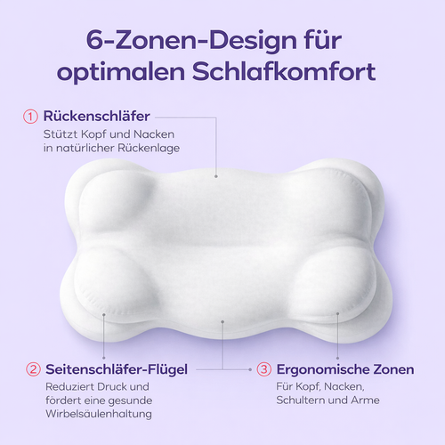 SleepNova™ - Ergo Kissen
